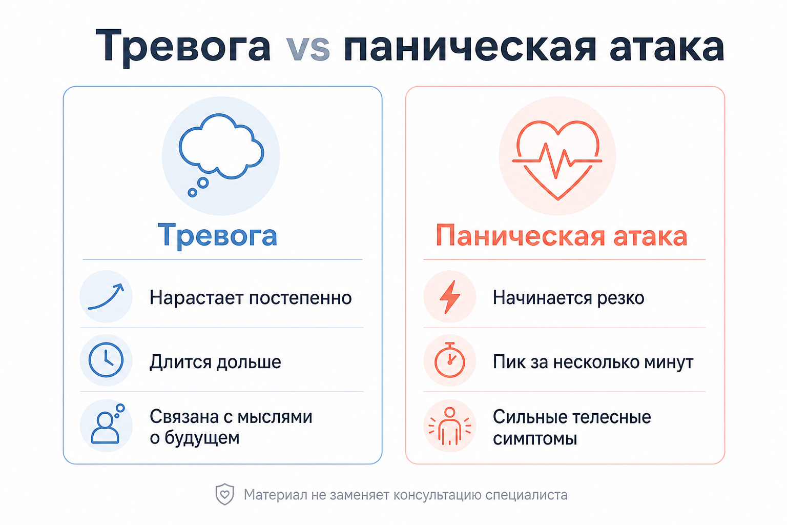 Отличие тревоги от панической атаки